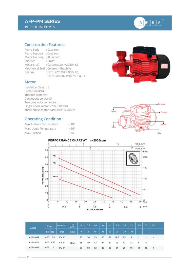 PERIPHERAL PUMPS AFP-PM SERIES - Image 2