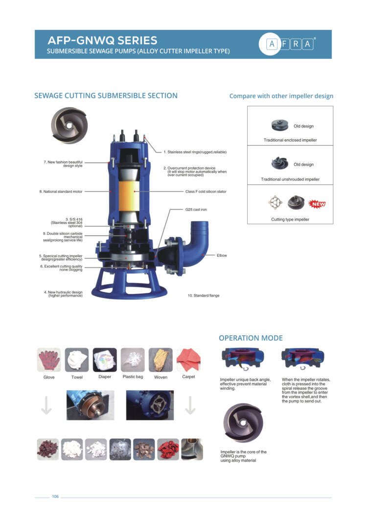SUBMERSIBLE SEWAGE PUMPS (ALLOY CUTTER IMPELLER TYPE) AFP-GNWQ SERIES - Image 2