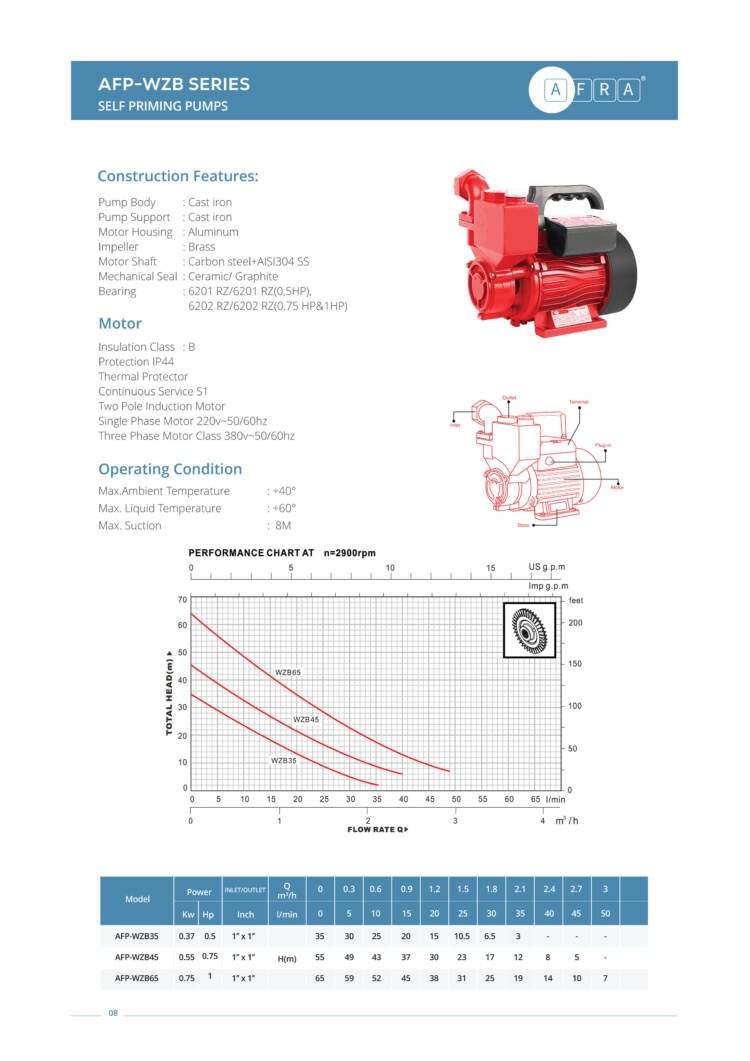 SELF PRIMING PUMPS AFP-WZB SERIES - Image 2