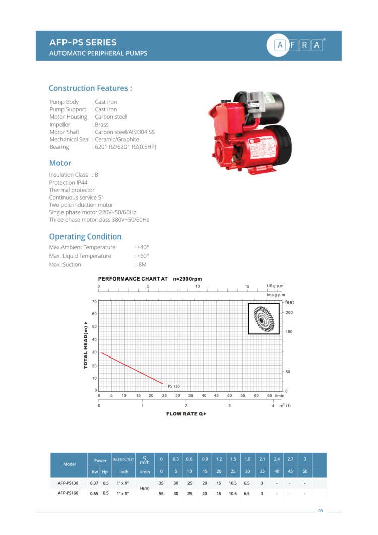 AUTOMATIC PERIPHERAL PUMPS AFP-PS SERIES - Image 2