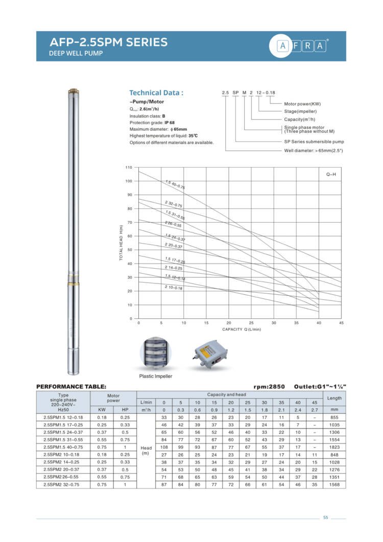 DEEP WELL PUMP AFP - 2SPM1 - Image 2