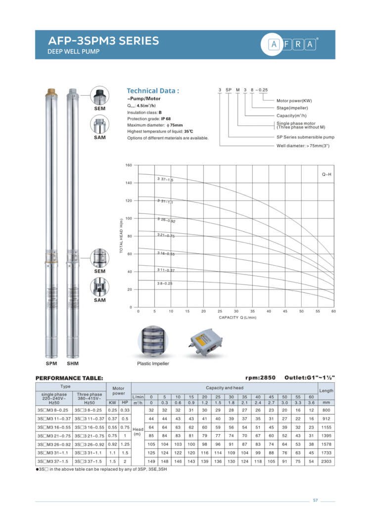 DEEP WELL PUMP AFP - 3SPM3 - Image 2