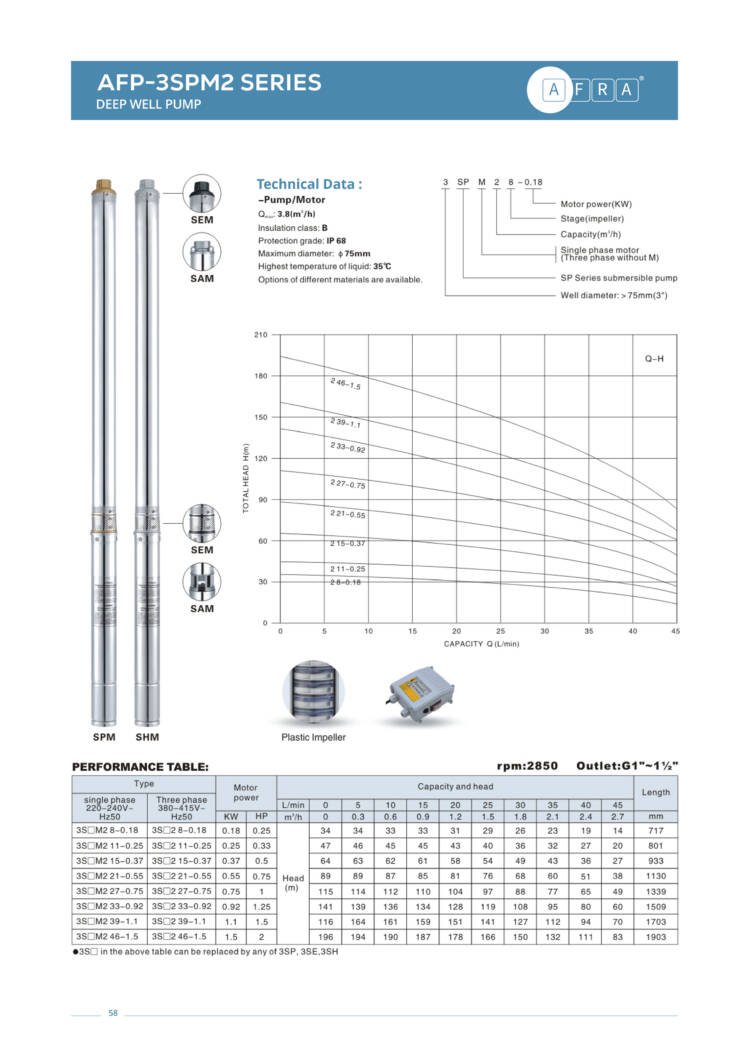 DEEP WELL PUMP AFP - 3SPM2 - Image 2
