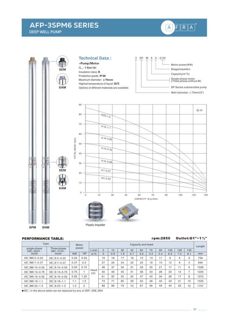 DEEP WELL PUMP AFP - 3SPM6 - Image 2