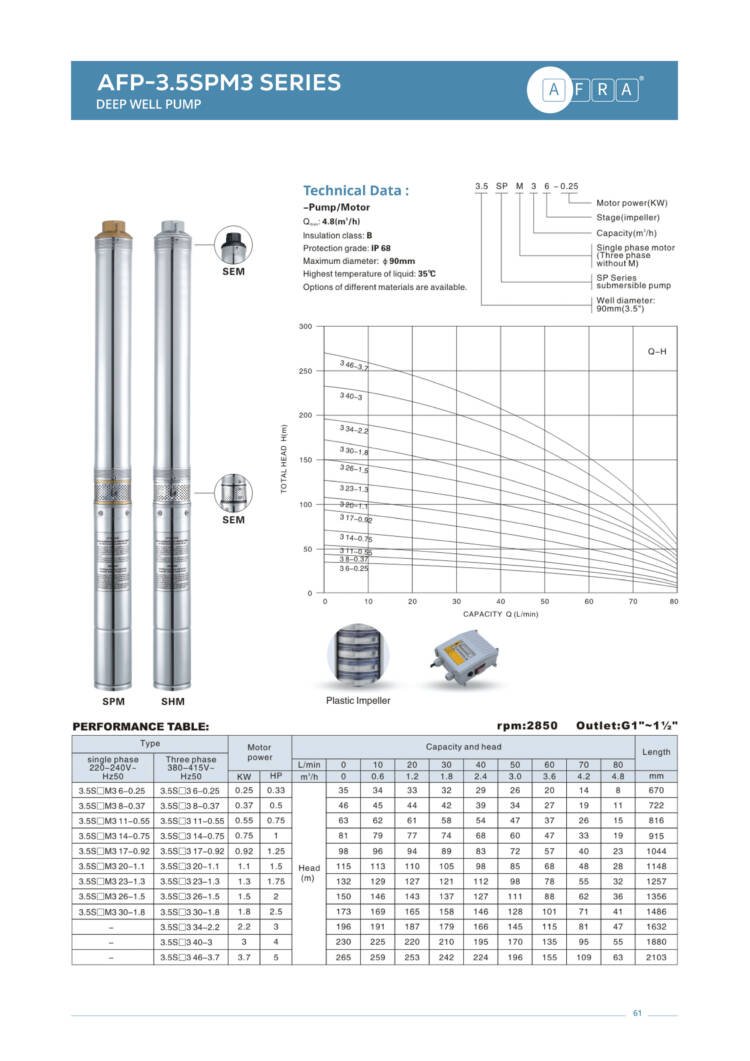 DEEP WELL PUMP AFP - 3.5SPM3 - Image 2