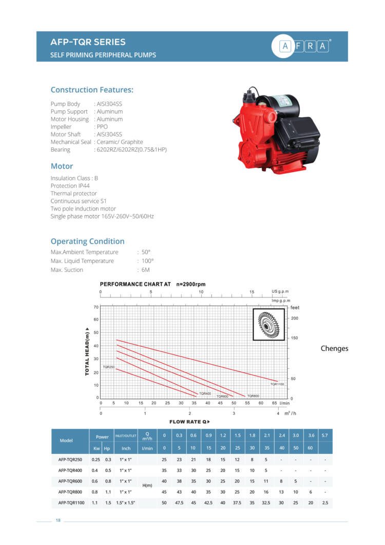 SELF PRIMING PERIPHERAL PUMPS AFP-TQR SERIES - Image 2