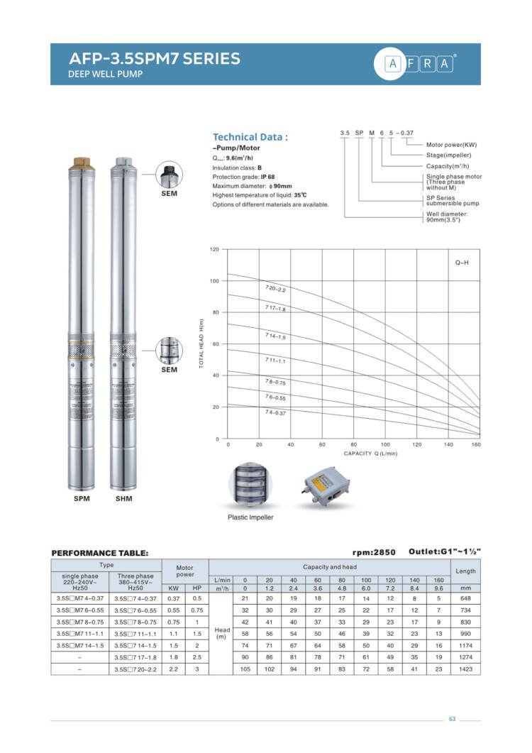 DEEP WELL PUMP AFP - 3.5SPM7 - Image 2