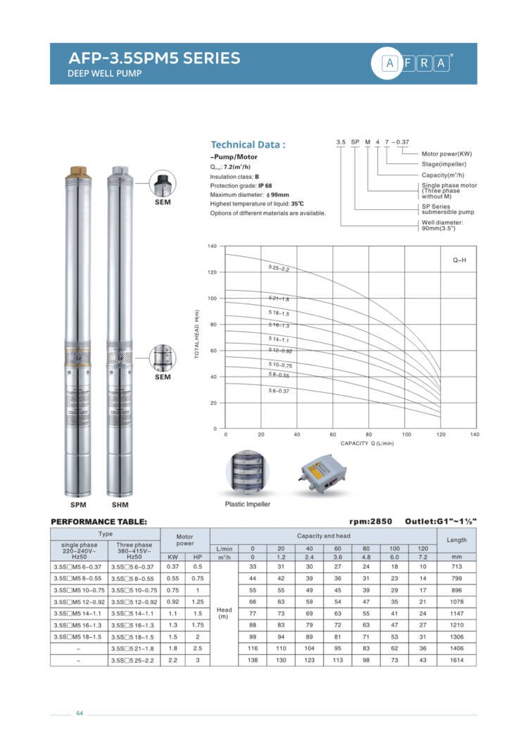 DEEP WELL PUMP AFP - 3.5SPM5 - Image 2