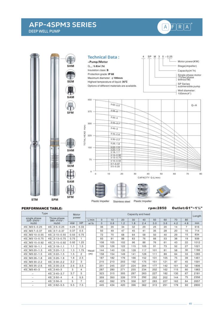 DEEP WELL PUMP AFP - 4SPM3 - Image 2