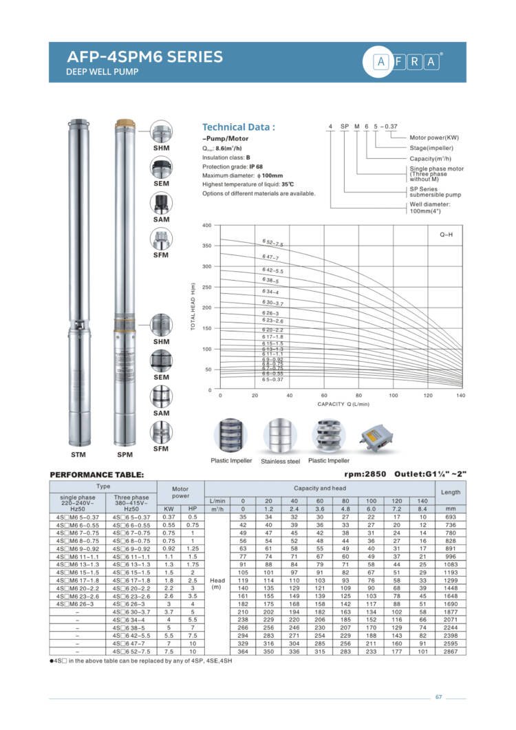 DEEP WELL PUMP AFP - 4SPM6 - Image 2
