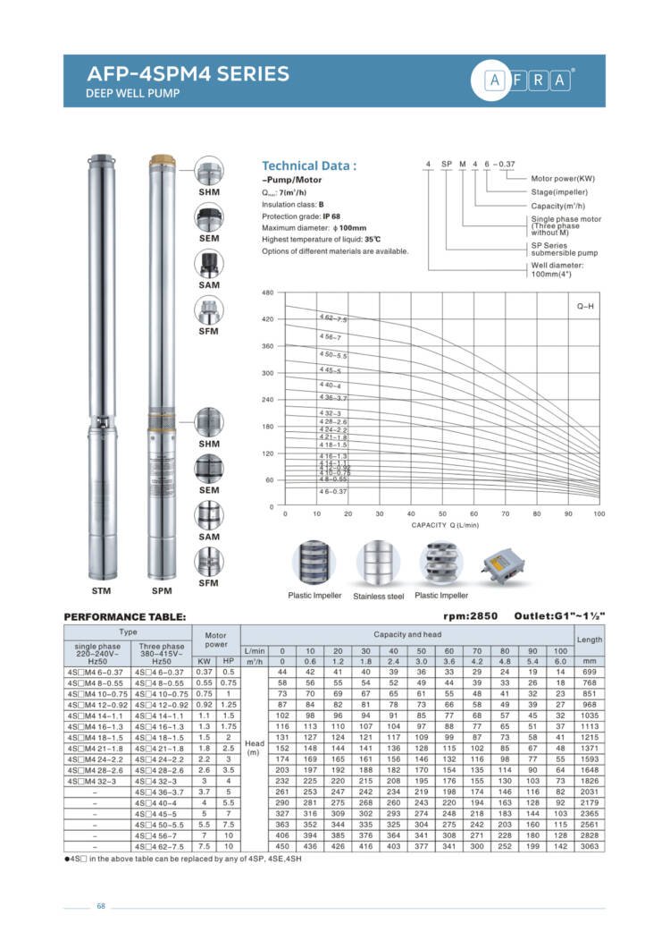 DEEP WELL PUMP AFP - 4SPM4 - Image 2