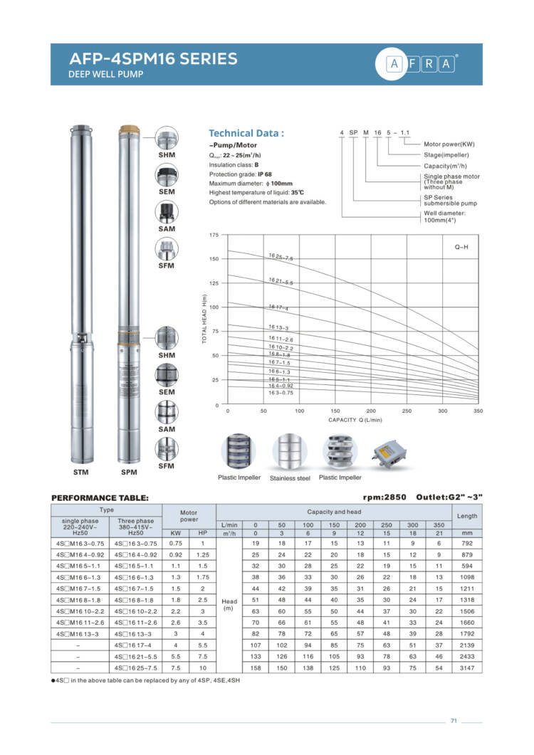 DEEP WELL PUMP AFP - 4SPM16 - Image 2