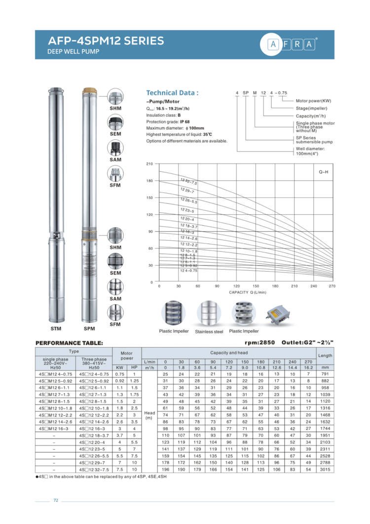 DEEP WELL PUMP AFP - 4SPM12 - Image 2