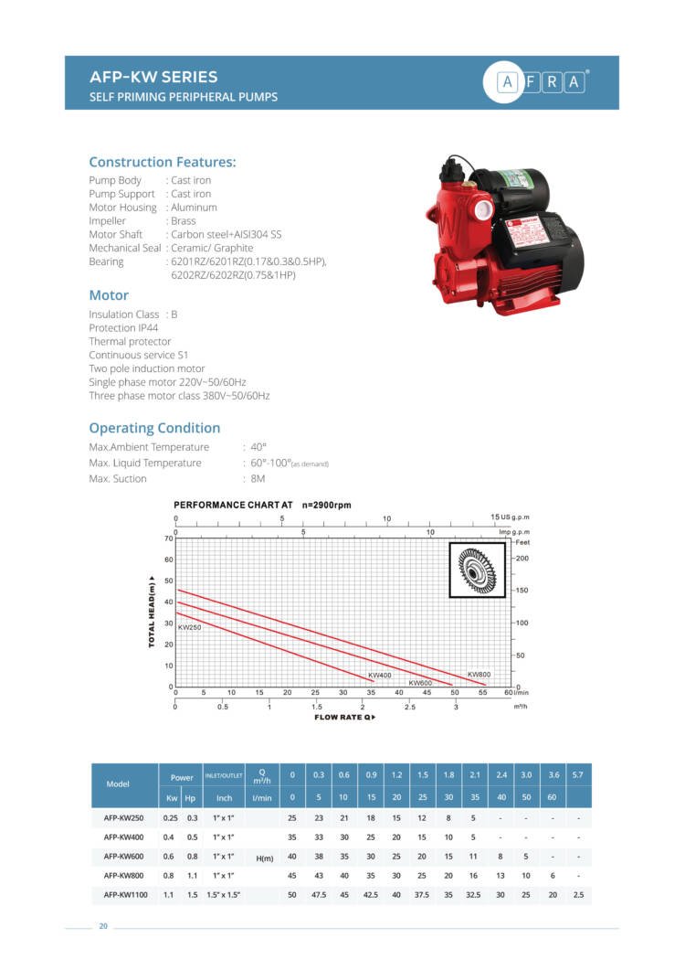 SELF PRIMING PERIPHERAL PUMPS AFP-KW SERIES - Image 2
