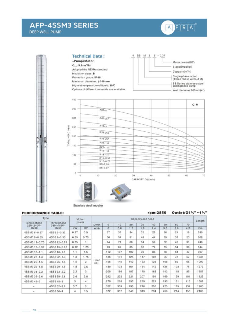 DEEP WELL PUMP AFP - 4SSM3 - Image 2