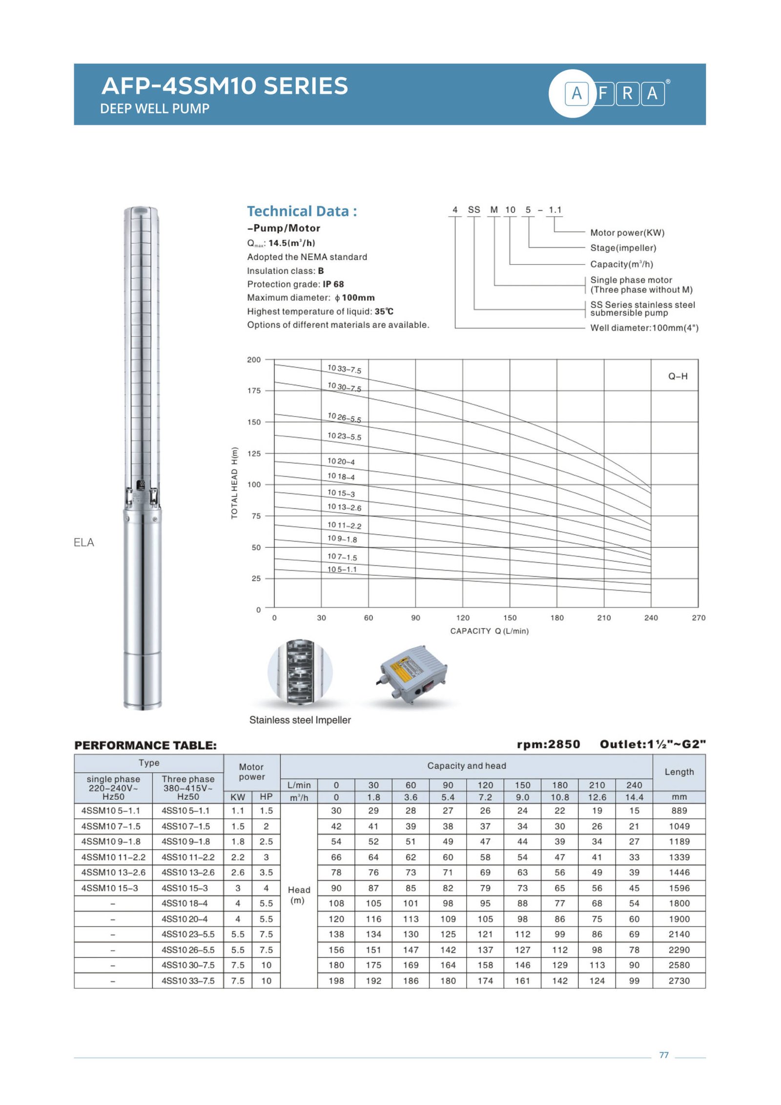 DEEP WELL PUMP AFP - 4SSM10 - Image 2