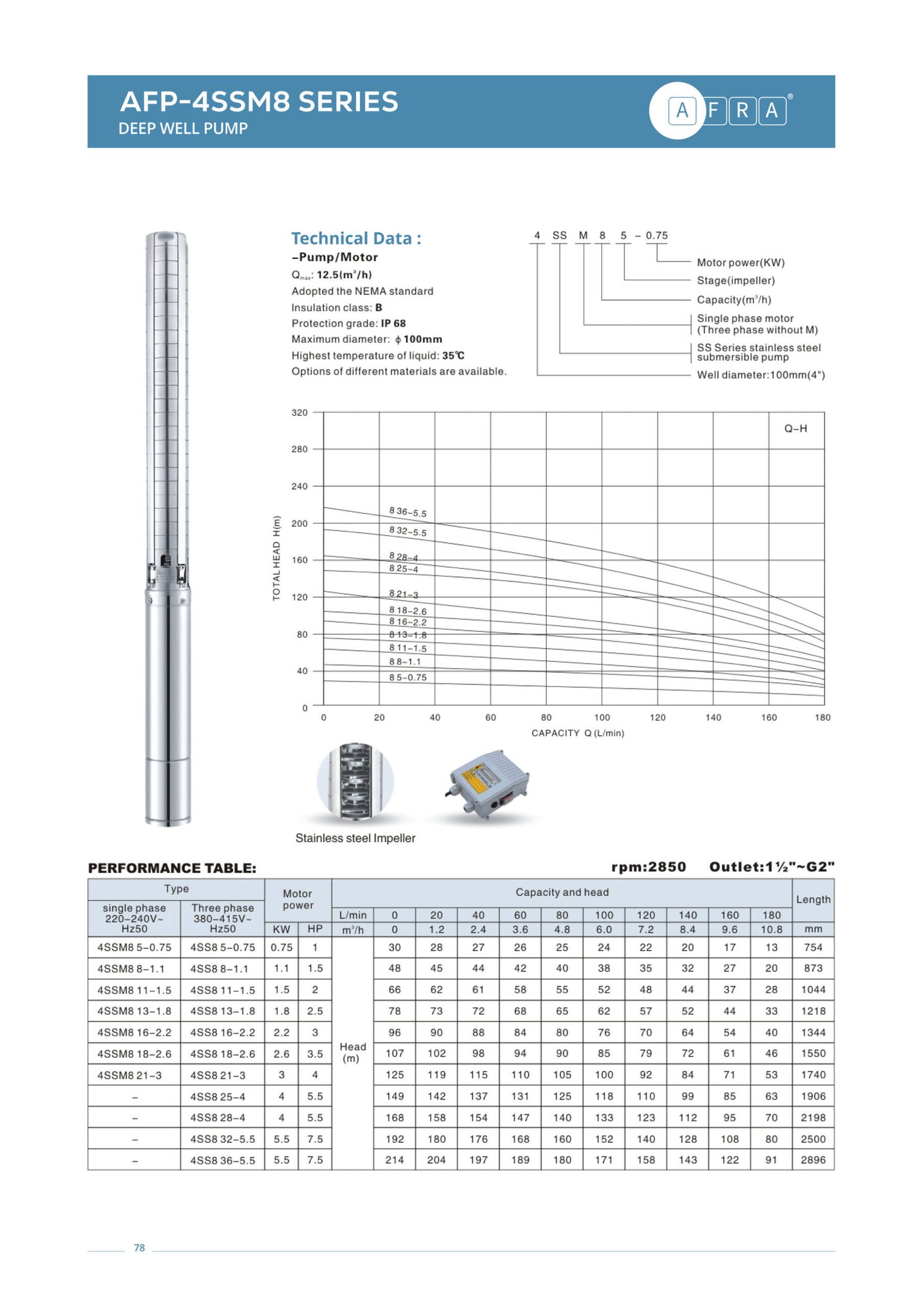 DEEP WELL PUMP AFP - 4SSM8 - Image 2