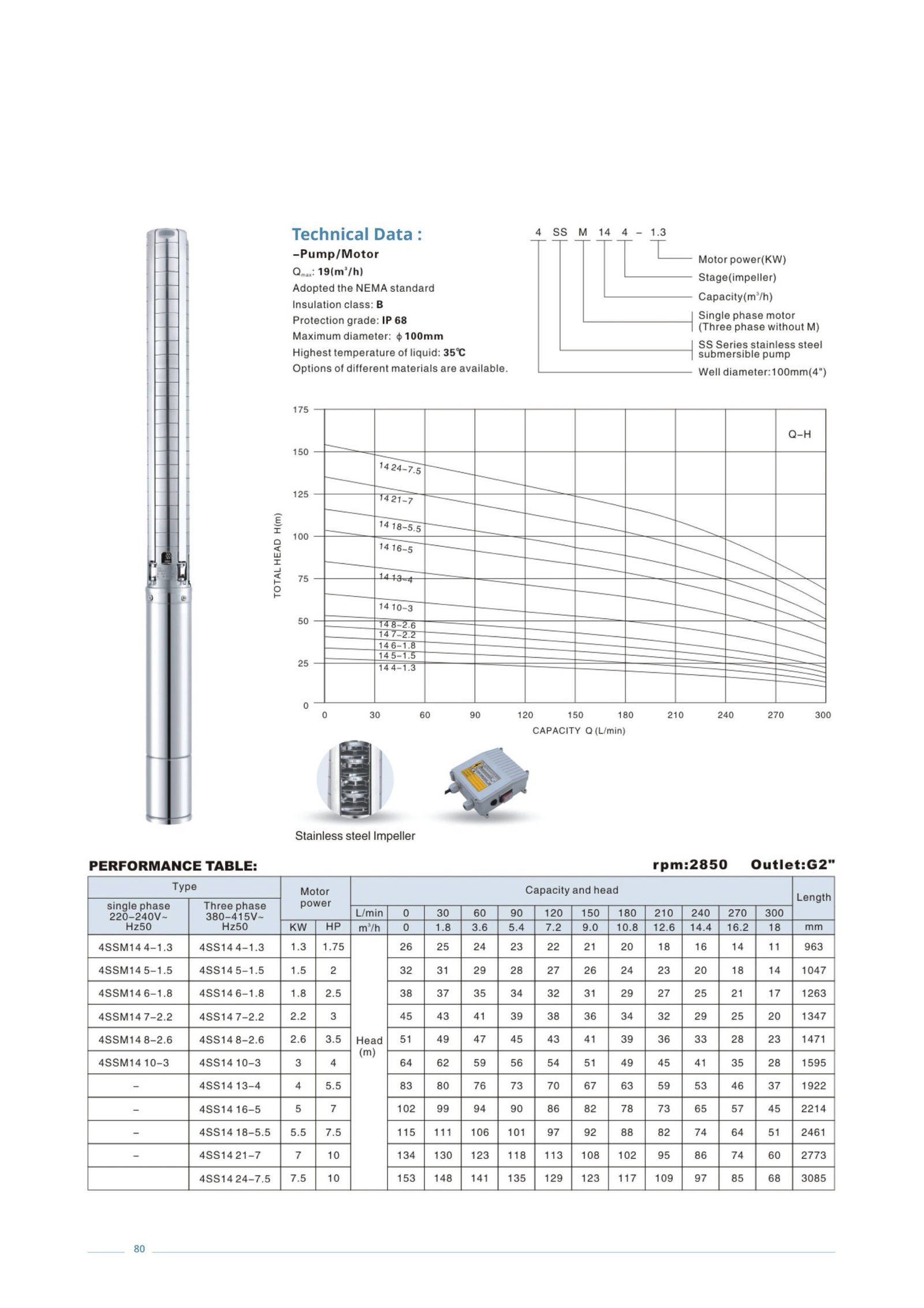 DEEP WELL PUMP AFP - 6SS17 - Image 2
