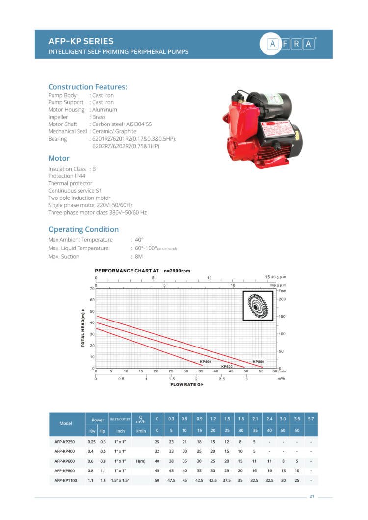 INTELLIGENT SELF PRIMING PERIPHERAL PUMPS AFP-KP SERIES - Image 2