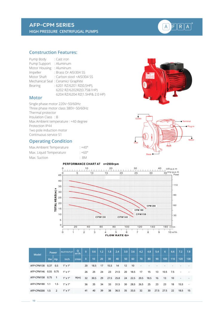HIGH PRESSURE CENTRIFUGAL PUMPS AFP-CPM SERIES - Image 2