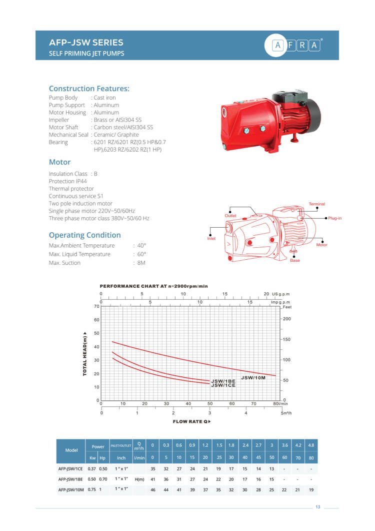 SELF PRIMING JET PUMPS AFP-JSW SERIES - Image 2