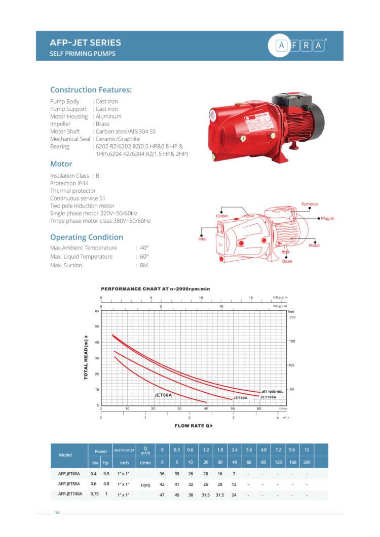 SELF PRIMING PUMPS AFP-JET SERIES - Image 2