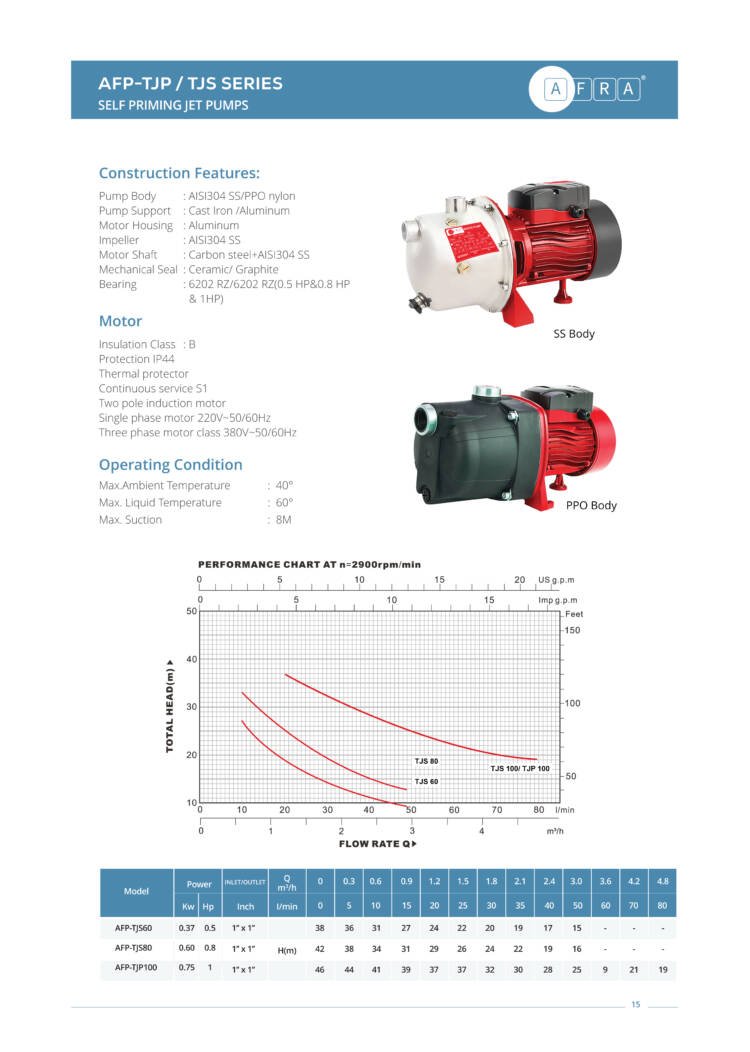 SELF PRIMING JET PUMPS AFP-TJP / TJS SERIES - Image 2