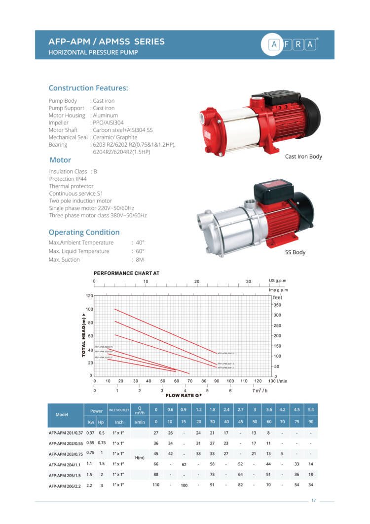 HORIZONTAL PRESSURE PUMP AFP-APM / APMSS SERIES - Image 2