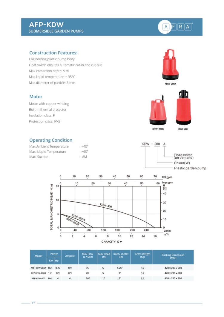 SUBMERSIBLE GARDEN PUMPS AFP-KDW - Image 2