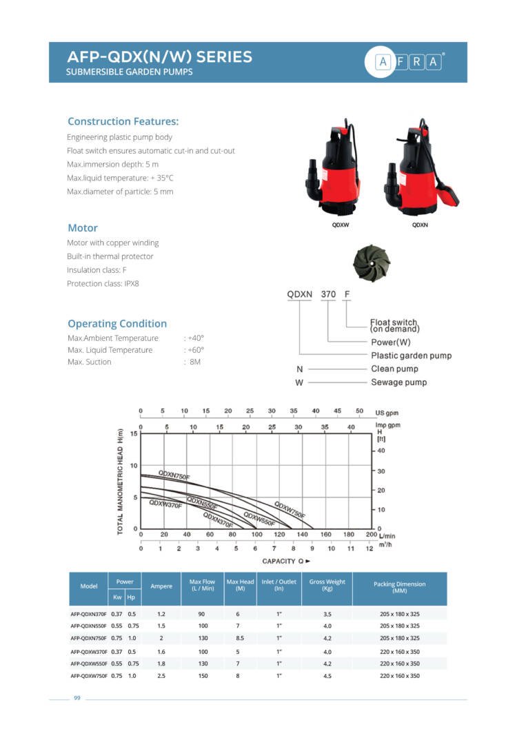 SUBMERSIBLE GARDEN PUMPS AFP - QDX(N/W) - Image 2