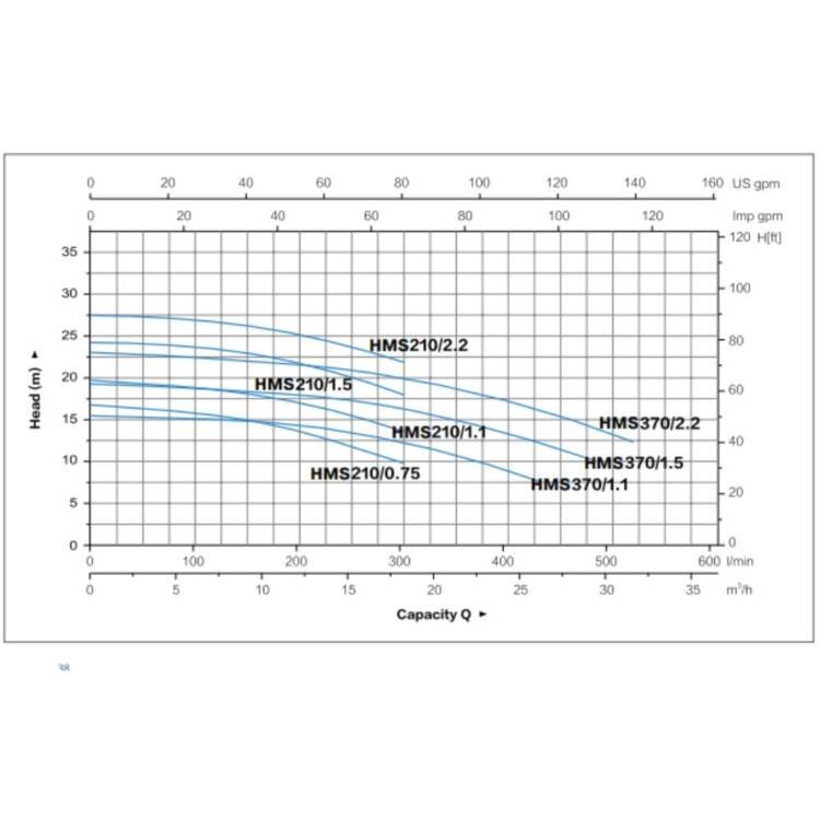 HORIZONTAL SINGLE-STAGE SS CENTRIFUGAL PUMPS AFP-HMS SERIES - Image 3