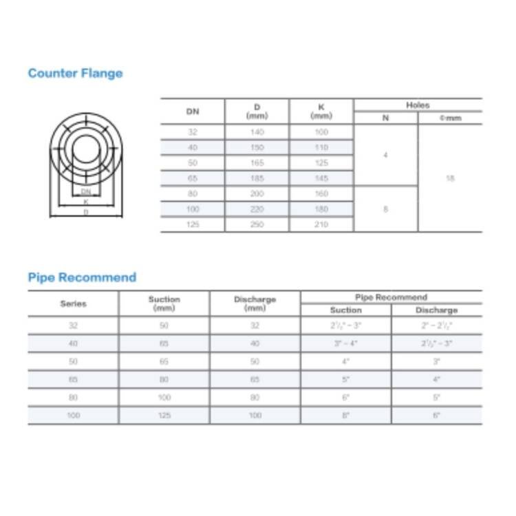 VERTICAL MULTISTAGE PUMPS AFP-MV SERIES 50Hz & 60Hz - Image 11