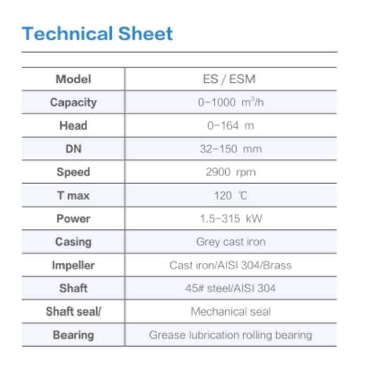 HORIZONTAL END SUCTION PUMPS AFP-ES/ESM SERIES - Image 2