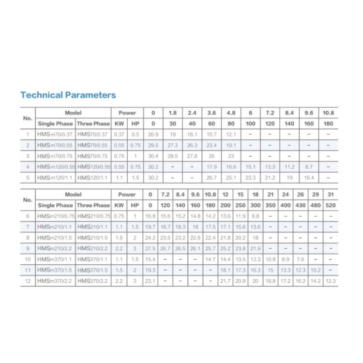 HORIZONTAL SINGLE-STAGE SS CENTRIFUGAL PUMPS AFP-HMS SERIES - Image 4