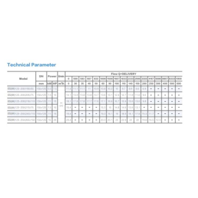 HORIZONTAL END SUCTION PUMPS AFP-ES/ESM SERIES - Image 8
