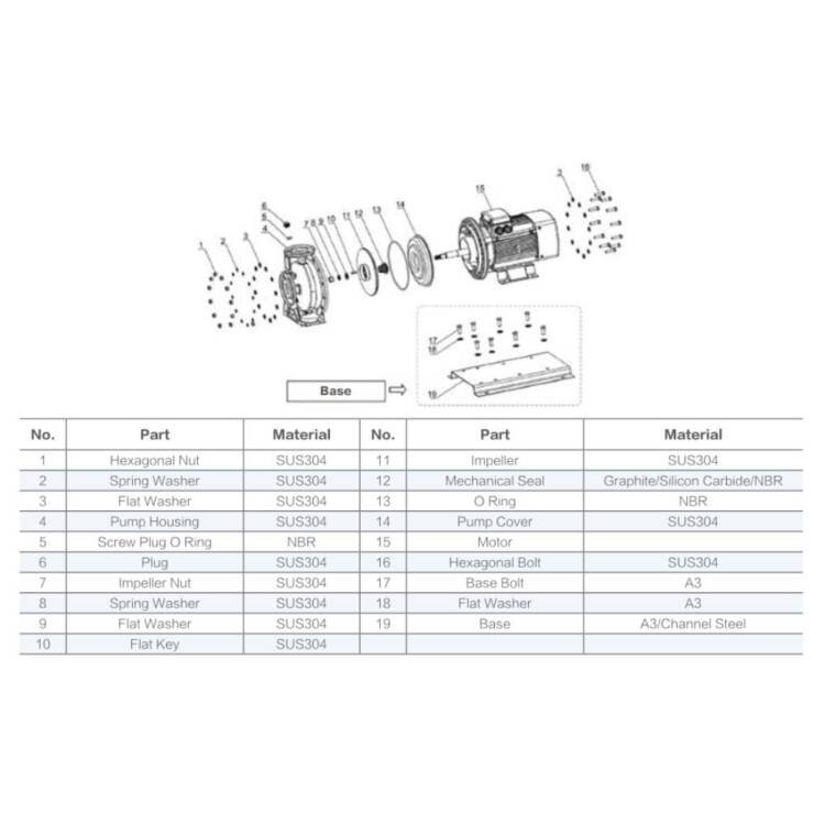 HORIZONTAL CLOSE COUPLED SS CENTRIFUGAL PUMPS AFP-ENSS/ENBSS - Image 4