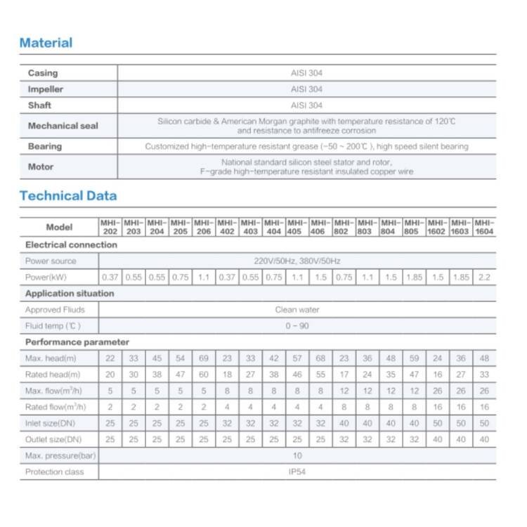HORIZONTAL MULTI-STAGE SS CENTRIFUGAL PUMP AFP-MHI SERIES - Image 2