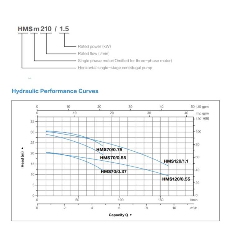 HORIZONTAL SINGLE-STAGE SS CENTRIFUGAL PUMPS AFP-HMS SERIES - Image 2