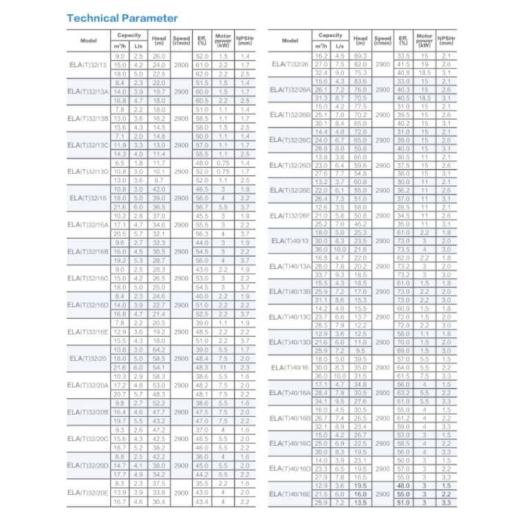 AFRA STANDARDIZED END SUCTION PUMPS AFP-ELA/ELAT/ELAM SERIES - Image 24
