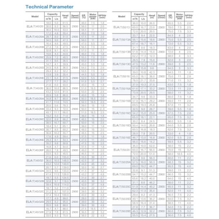 AFRA STANDARDIZED END SUCTION PUMPS AFP-ELA/ELAT/ELAM SERIES - Image 25
