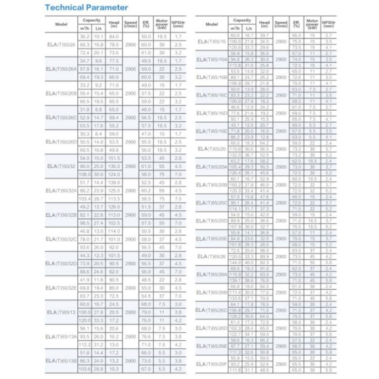 AFRA STANDARDIZED END SUCTION PUMPS AFP-ELA/ELAT/ELAM SERIES - Image 26