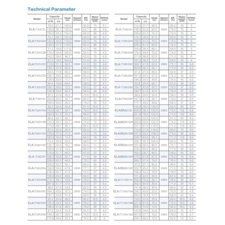 AFRA STANDARDIZED END SUCTION PUMPS AFP-ELA/ELAT/ELAM SERIES - Image 27