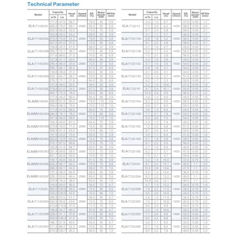 AFRA STANDARDIZED END SUCTION PUMPS AFP-ELA/ELAT/ELAM SERIES - Image 28