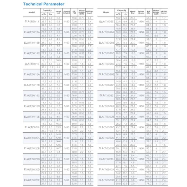 AFRA STANDARDIZED END SUCTION PUMPS AFP-ELA/ELAT/ELAM SERIES - Image 29