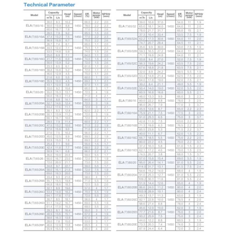 AFRA STANDARDIZED END SUCTION PUMPS AFP-ELA/ELAT/ELAM SERIES - Image 30