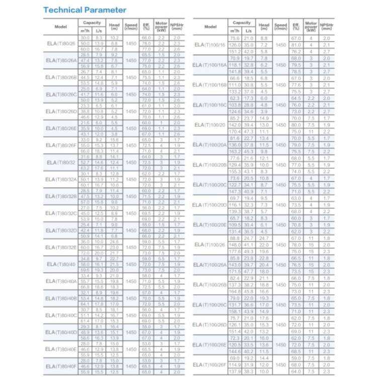AFRA STANDARDIZED END SUCTION PUMPS AFP-ELA/ELAT/ELAM SERIES - Image 31