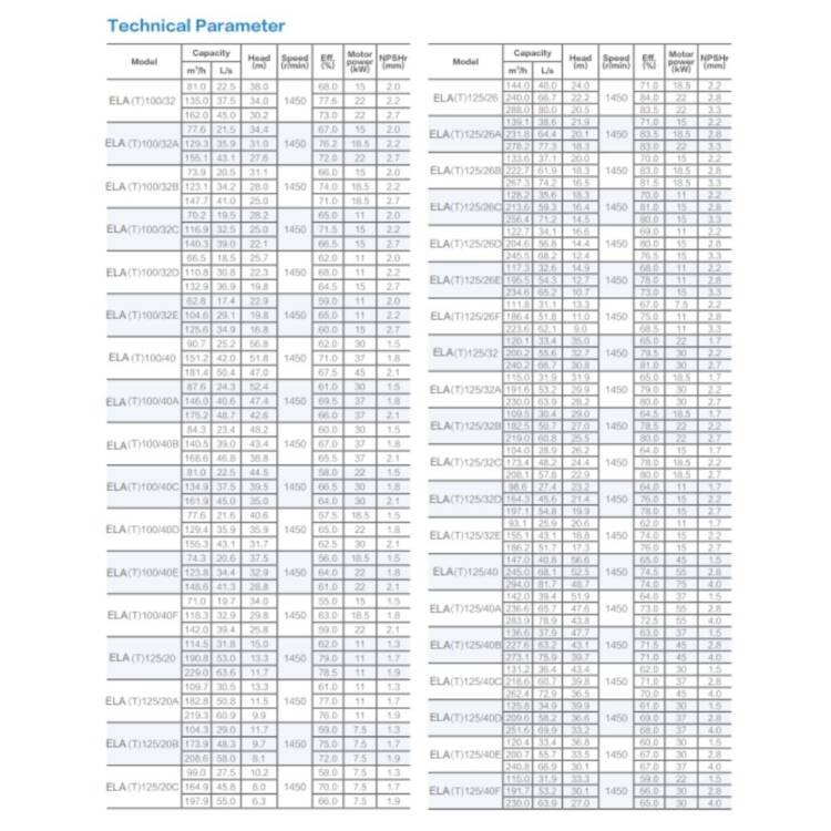 AFRA STANDARDIZED END SUCTION PUMPS AFP-ELA/ELAT/ELAM SERIES - Image 33