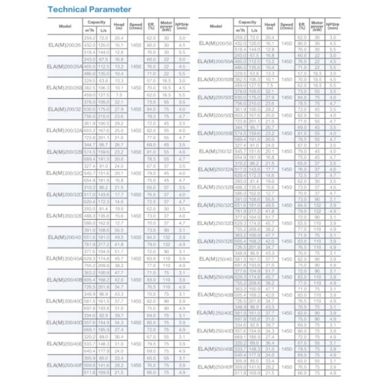 AFRA STANDARDIZED END SUCTION PUMPS AFP-ELA/ELAT/ELAM SERIES - Image 34