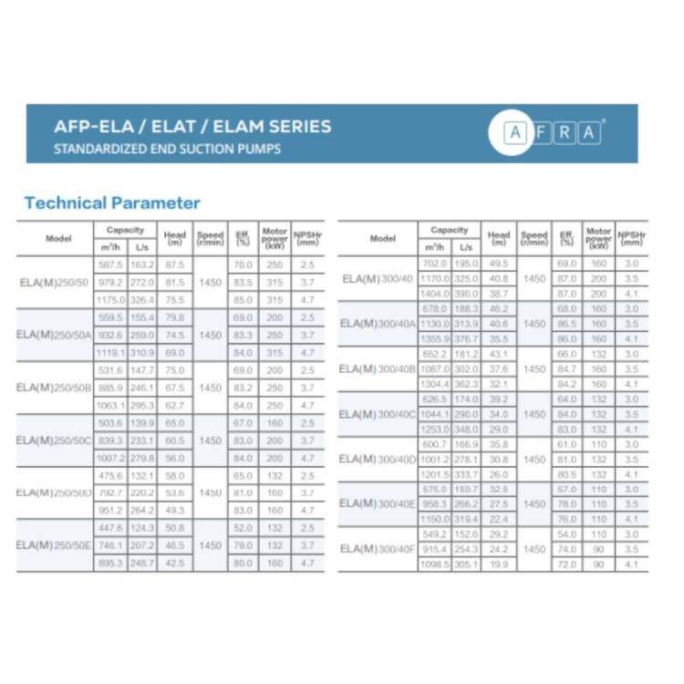 AFRA STANDARDIZED END SUCTION PUMPS AFP-ELA/ELAT/ELAM SERIES - Image 35