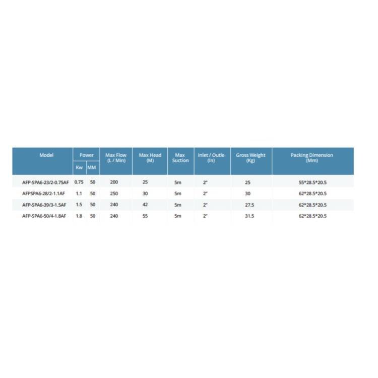 V1100DF PUMPS SUBMERSIBLE PUMPS - Image 2